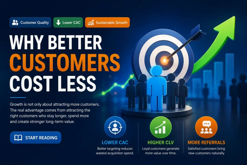 Why Better Customers Cost less?